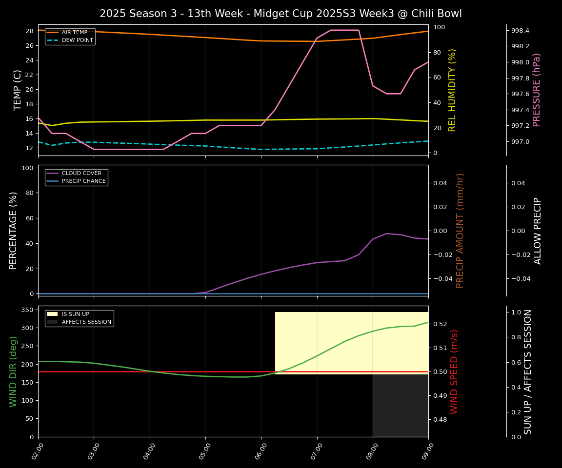 Forecast 2025S3-5868-2 file 