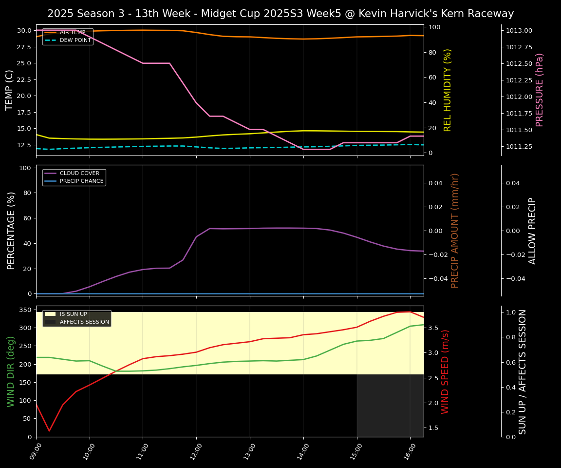 Forecast 2025S3-5868-4 file 