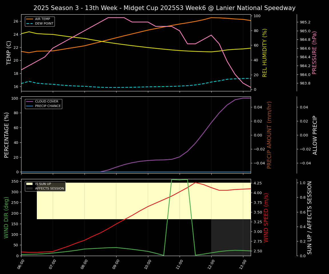 Forecast 2025S3-5868-5 file 