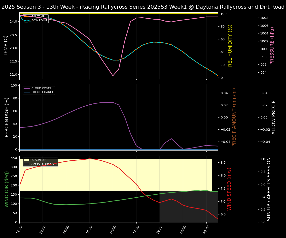 Forecast 2025S3-5869-0 file 