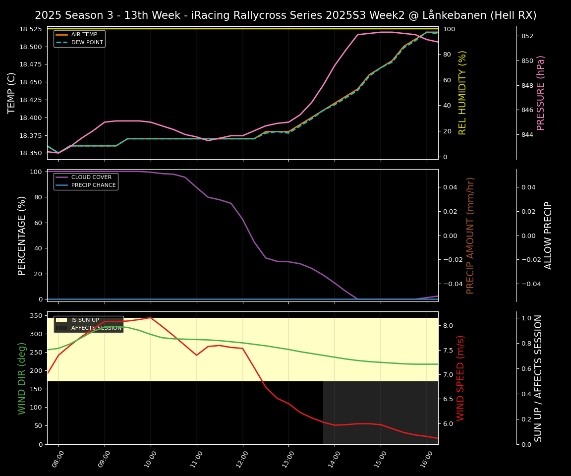 Forecast 2025S3-5869-1 file 
