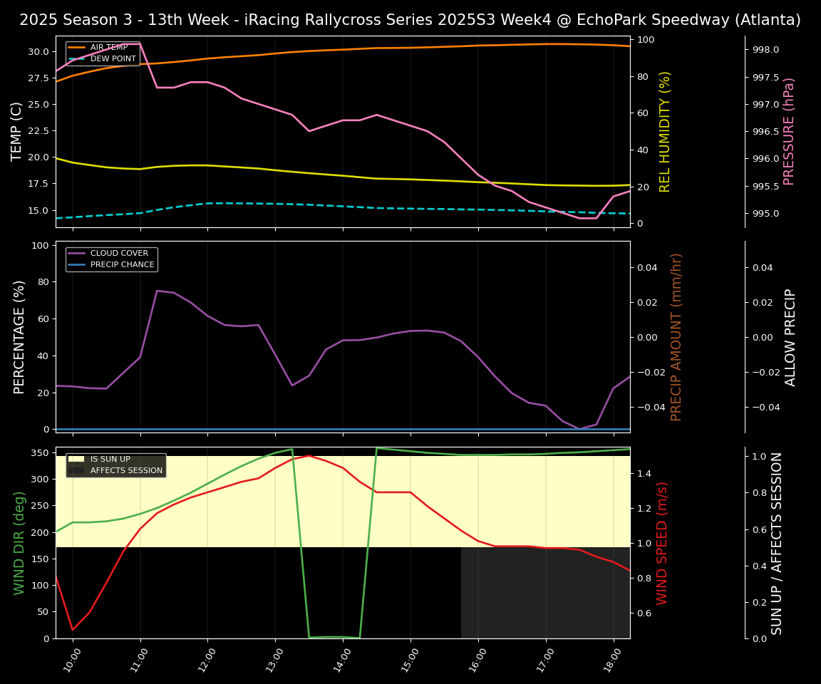 Forecast 2025S3-5869-3 file 