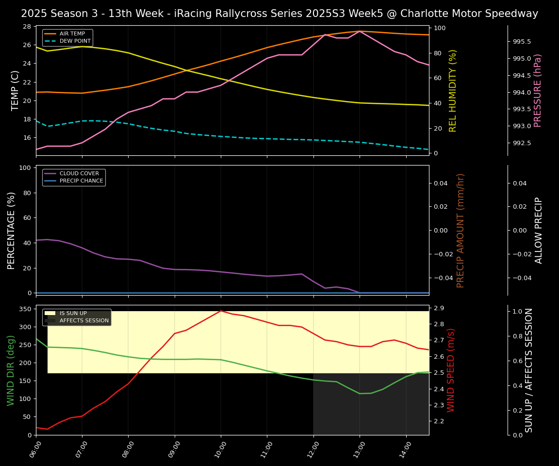 Forecast 2025S3-5869-4 file 