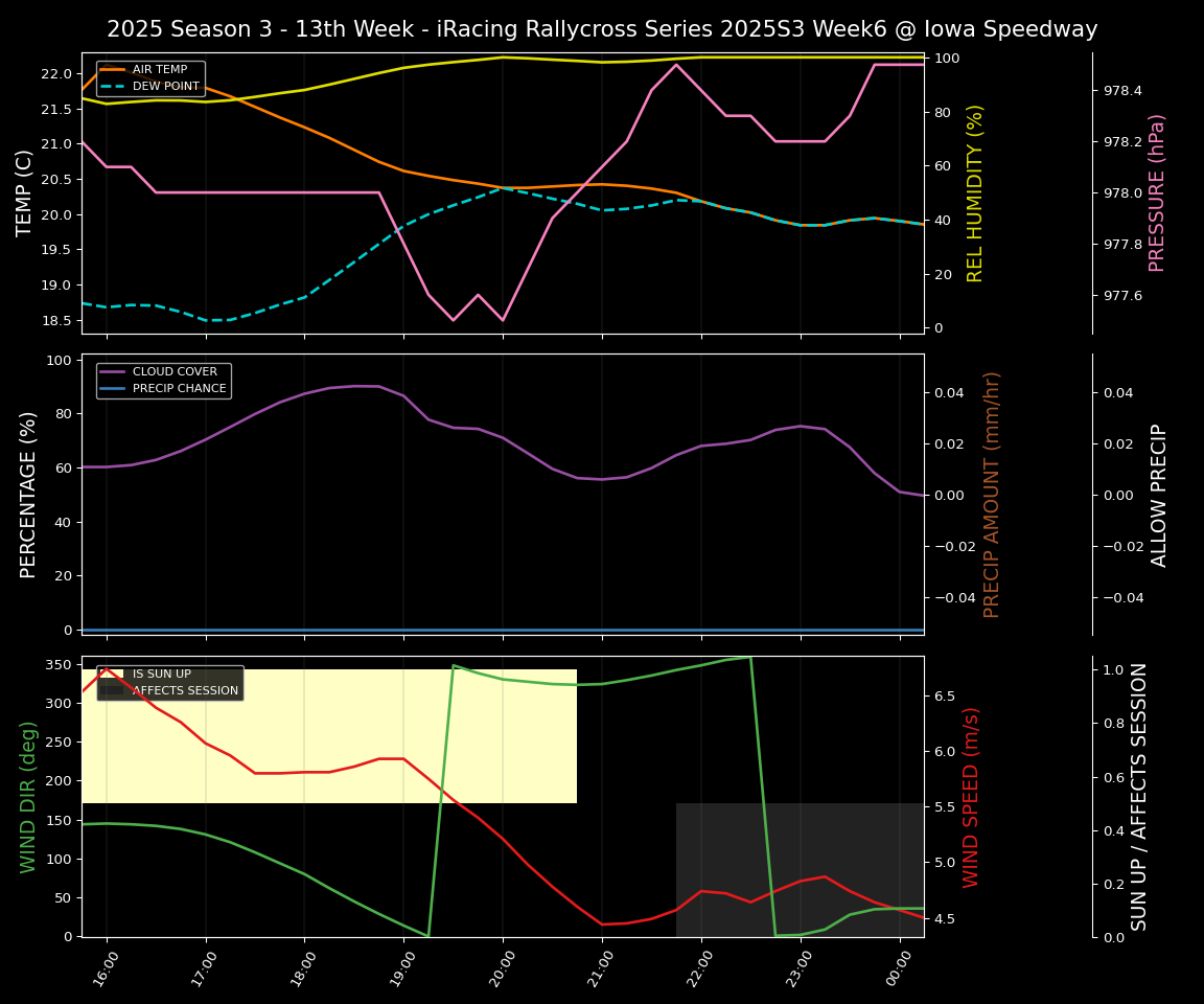 Forecast 2025S3-5869-5 file 