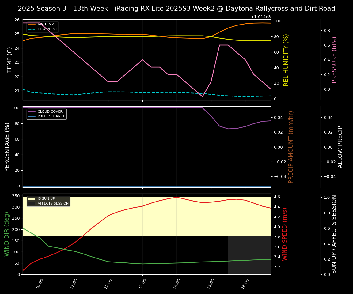 Forecast 2025S3-5870-1 file 