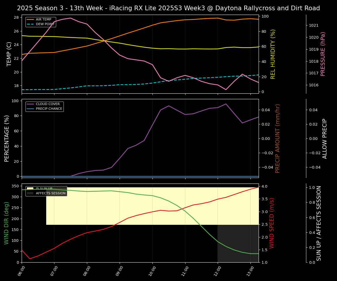 Forecast 2025S3-5870-2 file 