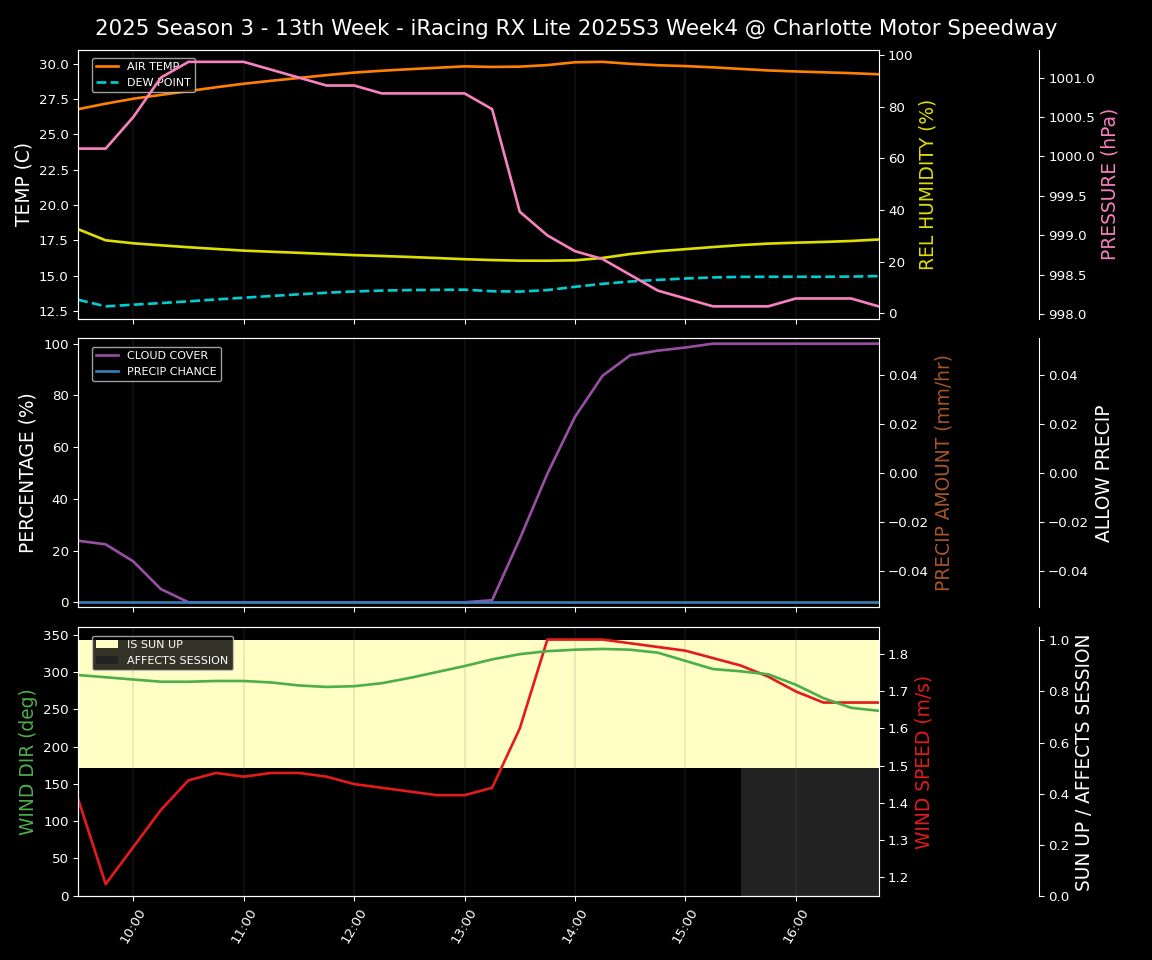 Forecast 2025S3-5870-3 file 