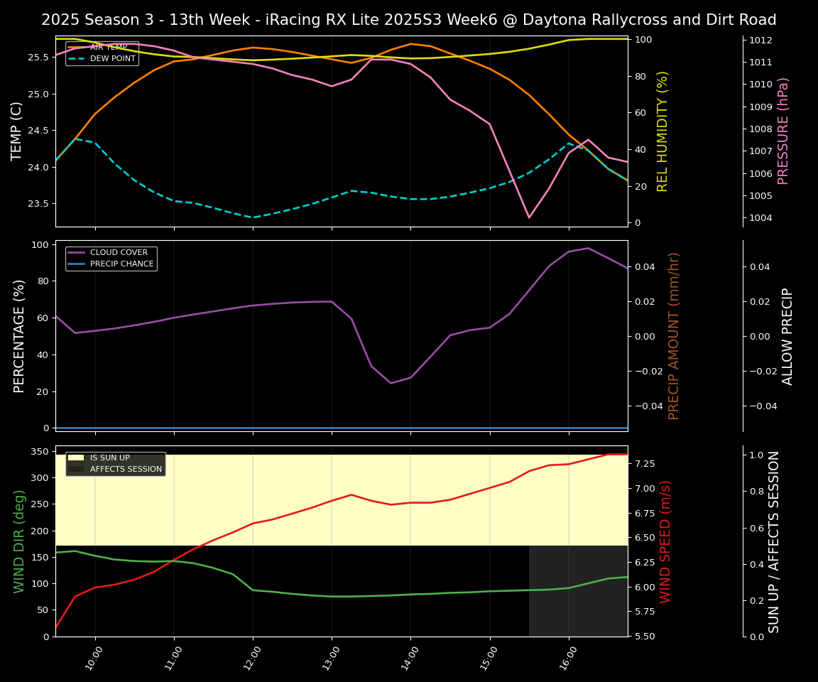Forecast 2025S3-5870-5 file 