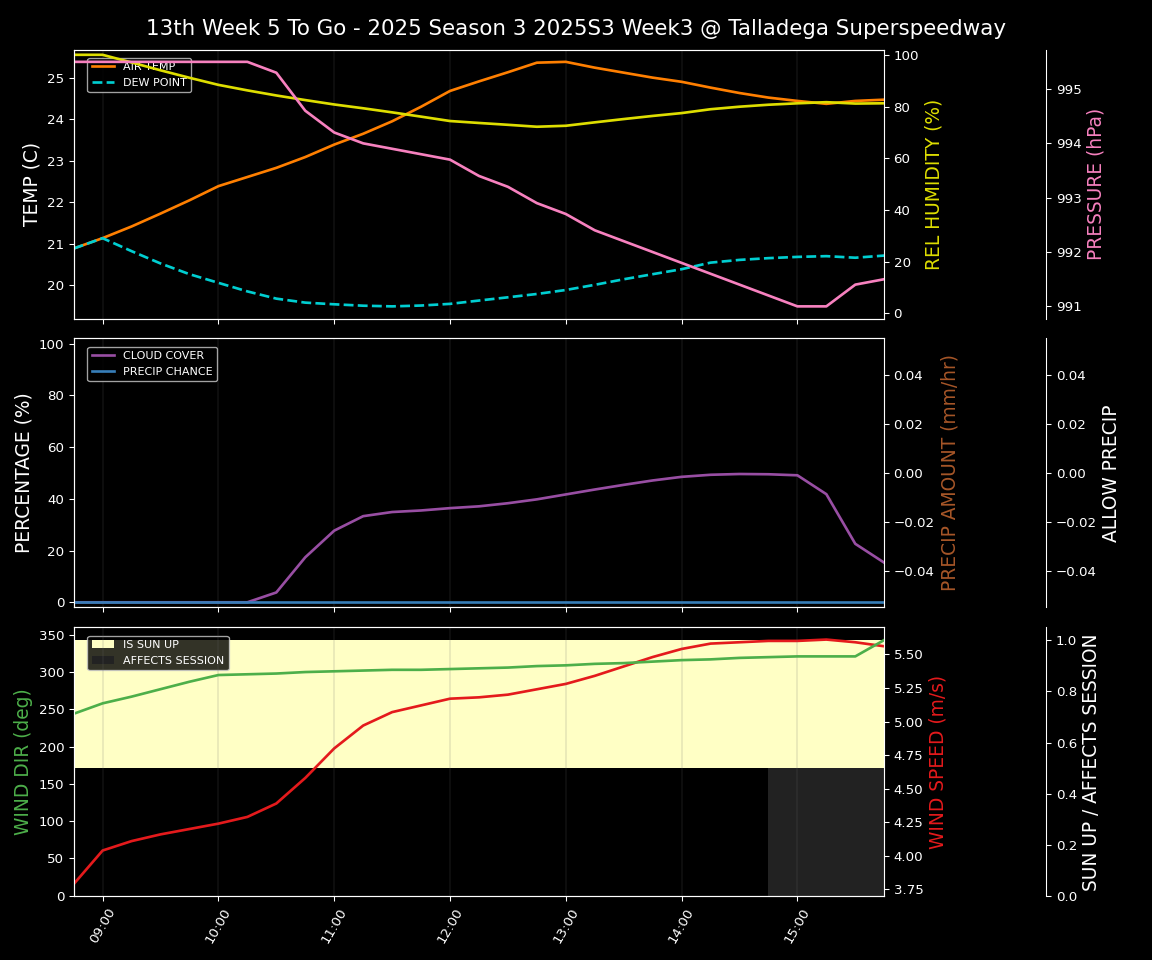 Forecast 2025S3-5871-2 file 