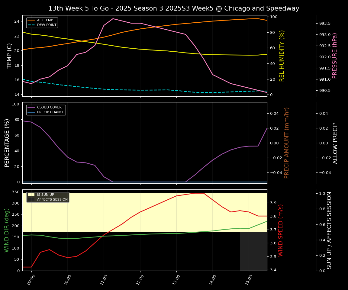 Forecast 2025S3-5871-4 file