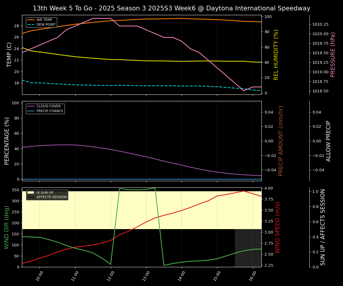 Forecast 2025S3-5871-5 file 