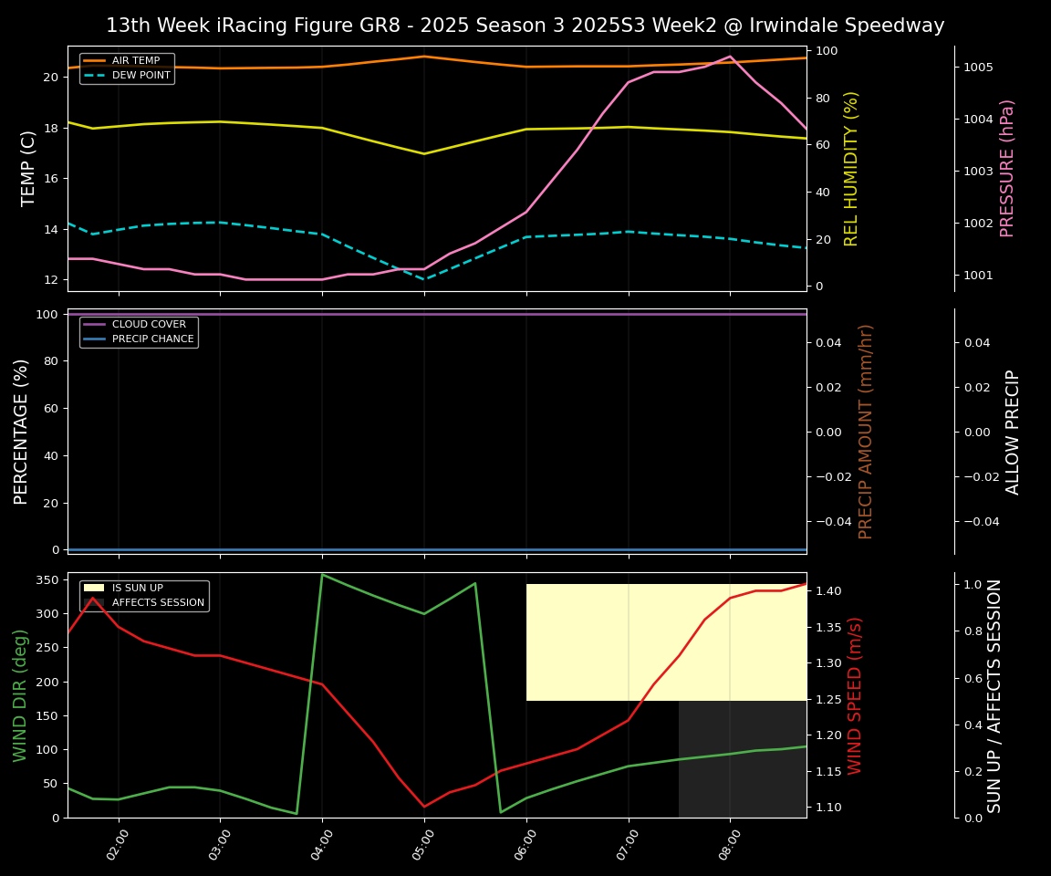 Forecast 2025S3-5874-1 file 