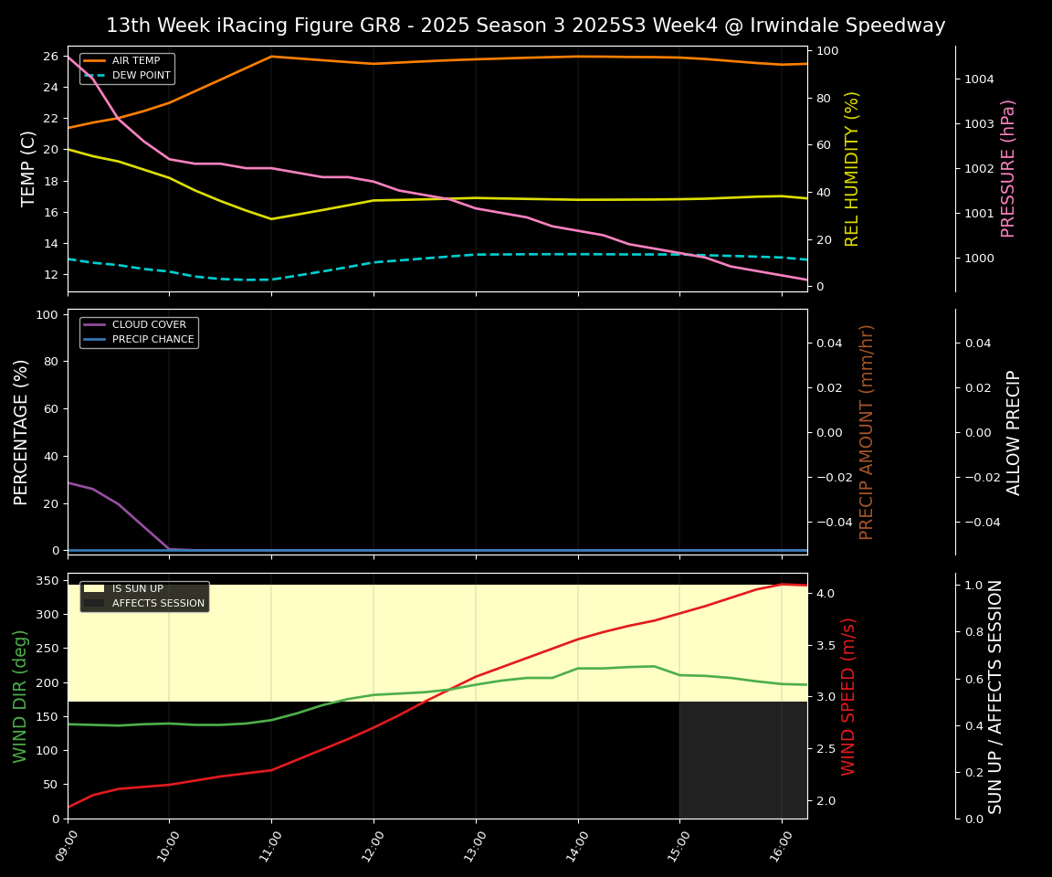 Forecast 2025S3-5874-3 file 