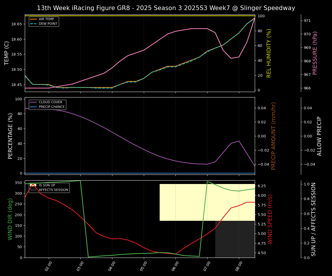 Forecast 2025S3-5874-6 file 