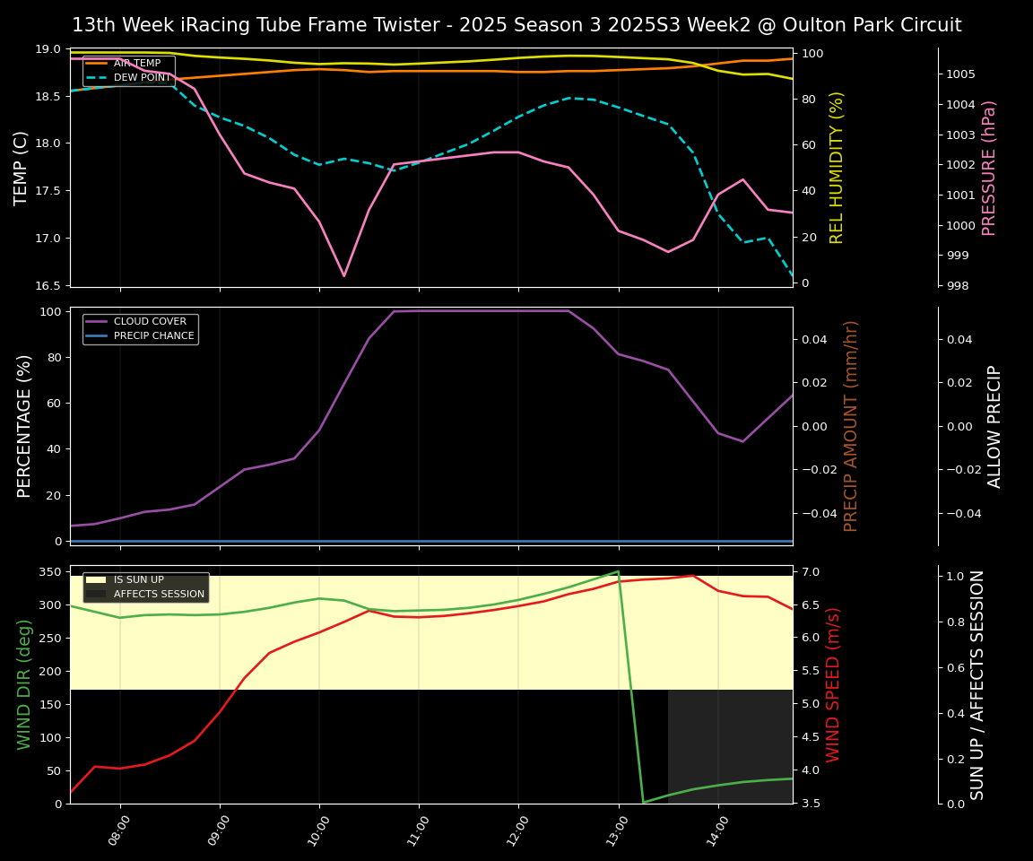 Forecast 2025S3-5875-1 file 