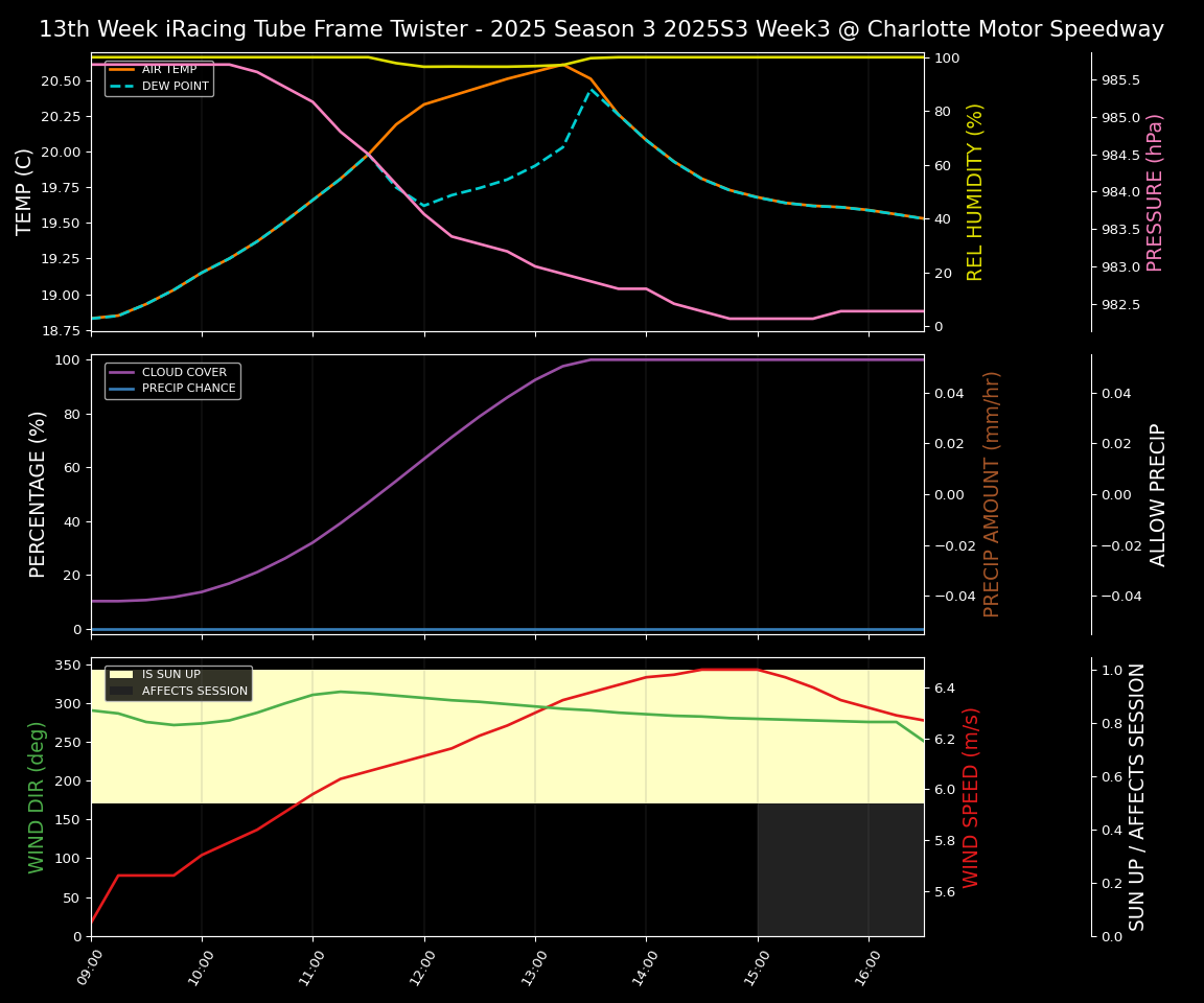 Forecast 2025S3-5875-2 file 