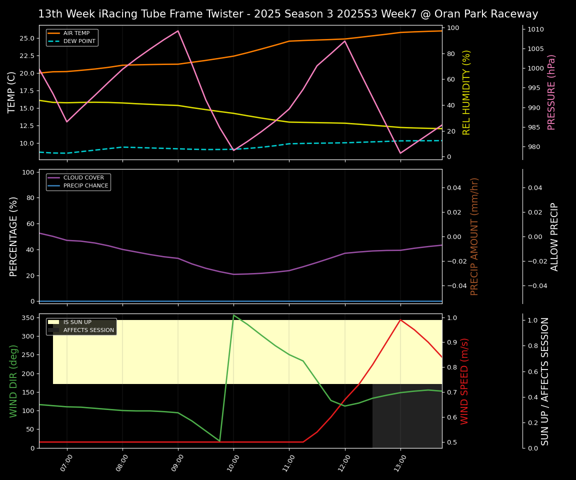 Forecast 2025S3-5875-6 file 