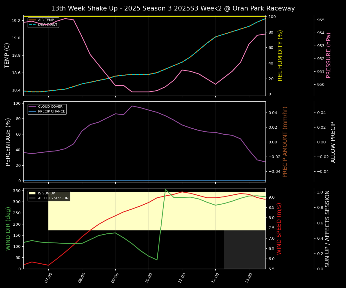 Forecast 2025S3-5877-1 file 