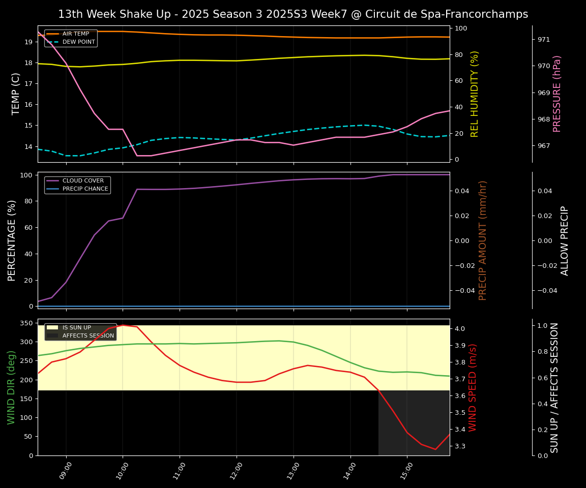 Forecast 2025S3-5877-6 file 