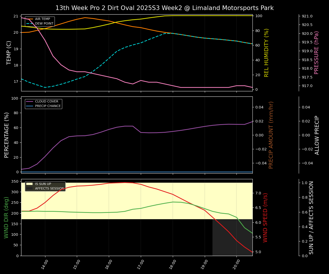 Forecast 2025S3-5878-1 file 