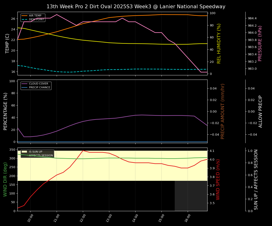 Forecast 2025S3-5878-2 file
