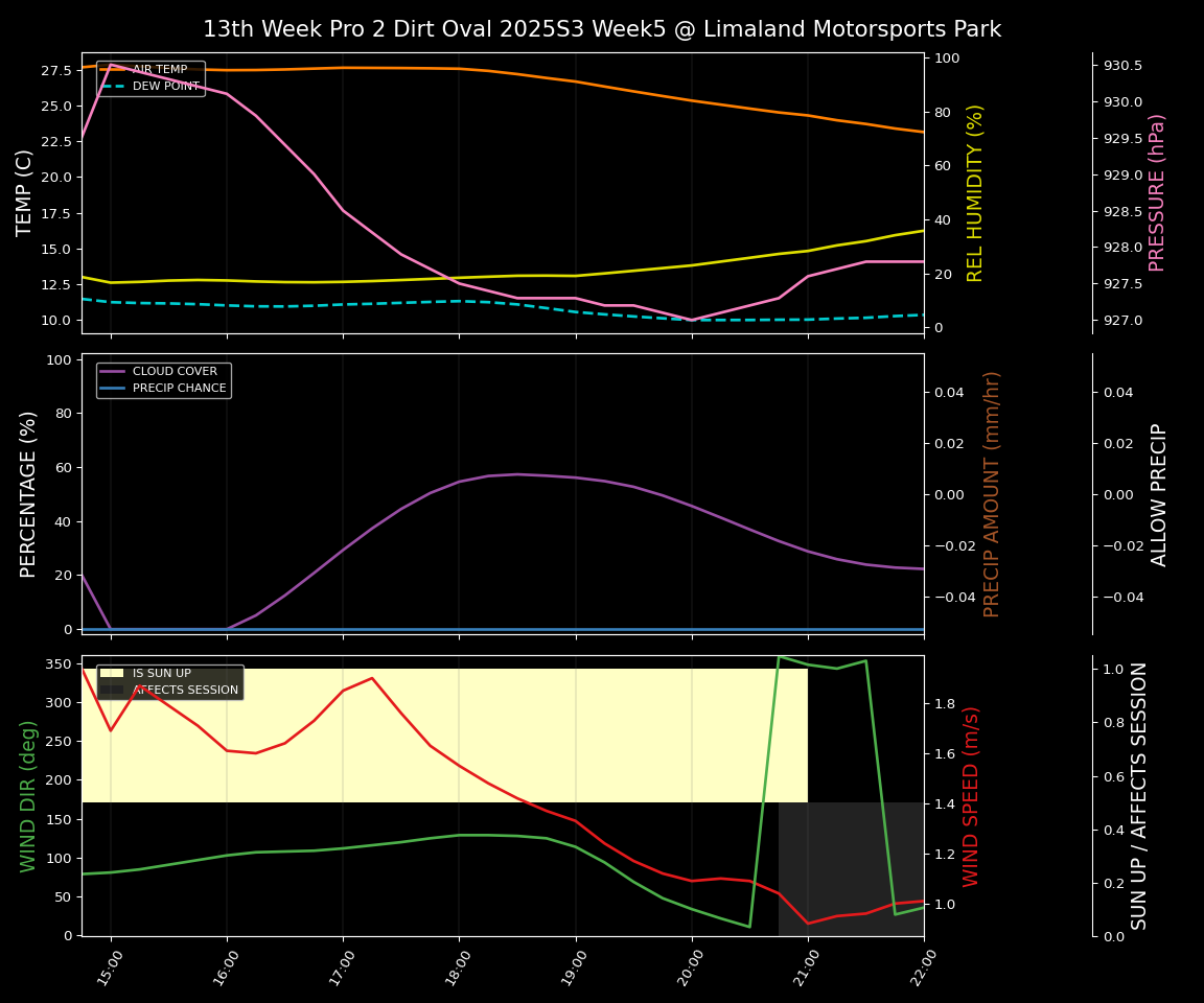 Forecast 2025S3-5878-4 file 