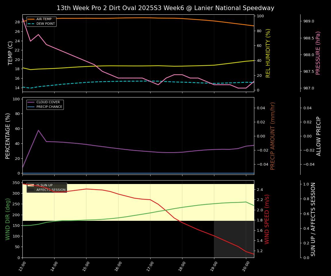 Forecast 2025S3-5878-5 file