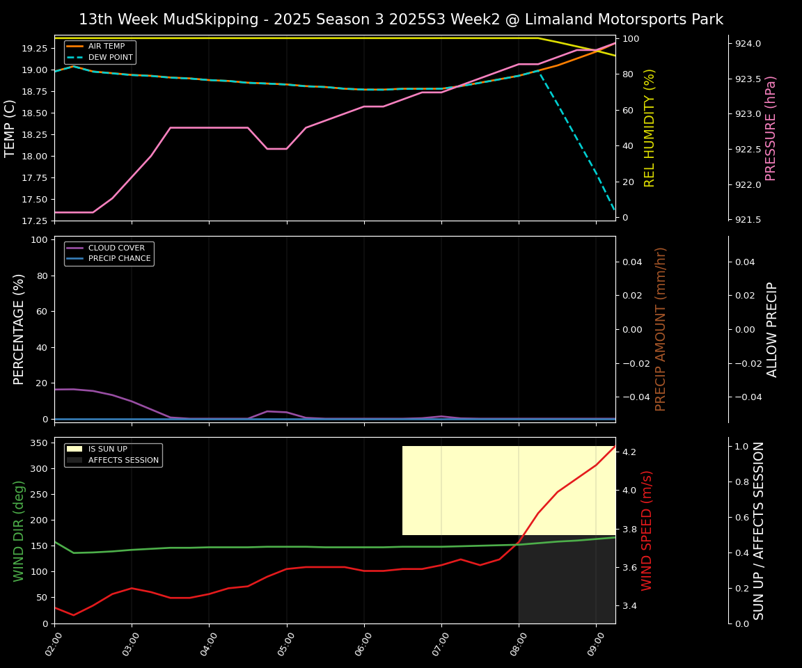 Forecast 2025S3-5879-1 file 