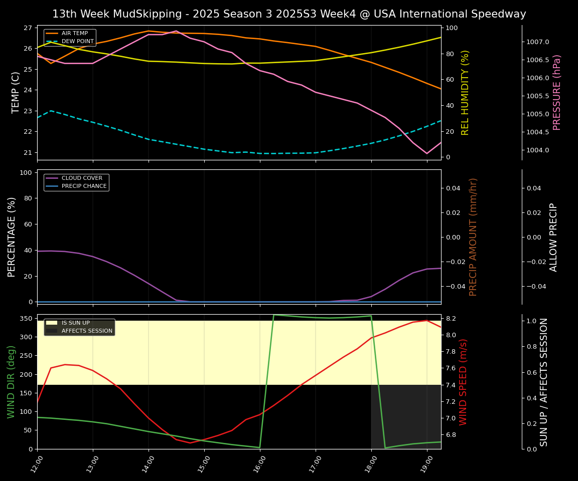 Forecast 2025S3-5879-3 file 