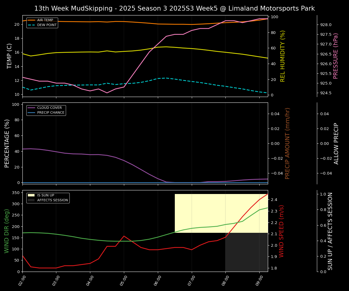 Forecast 2025S3-5879-4 file 