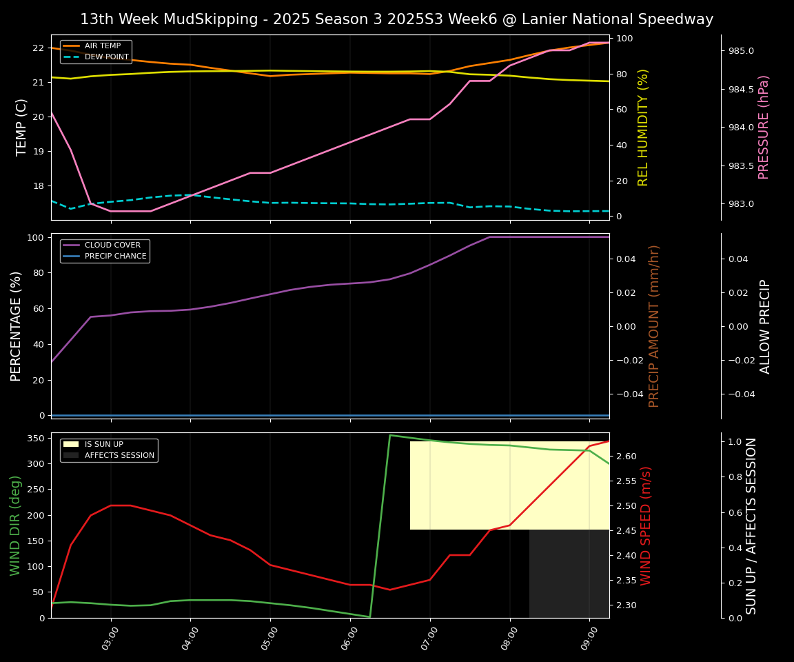 Forecast 2025S3-5879-5 file 