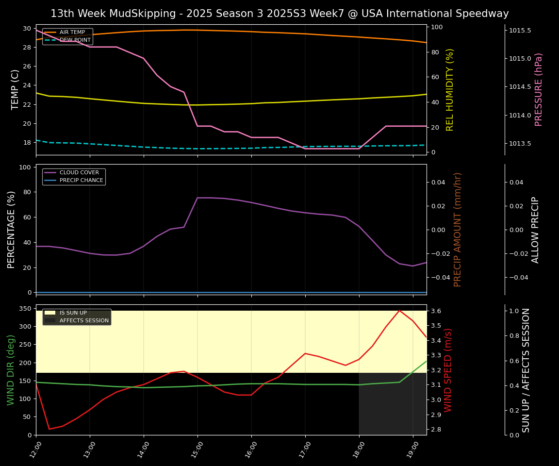 Forecast 2025S3-5879-6 file
