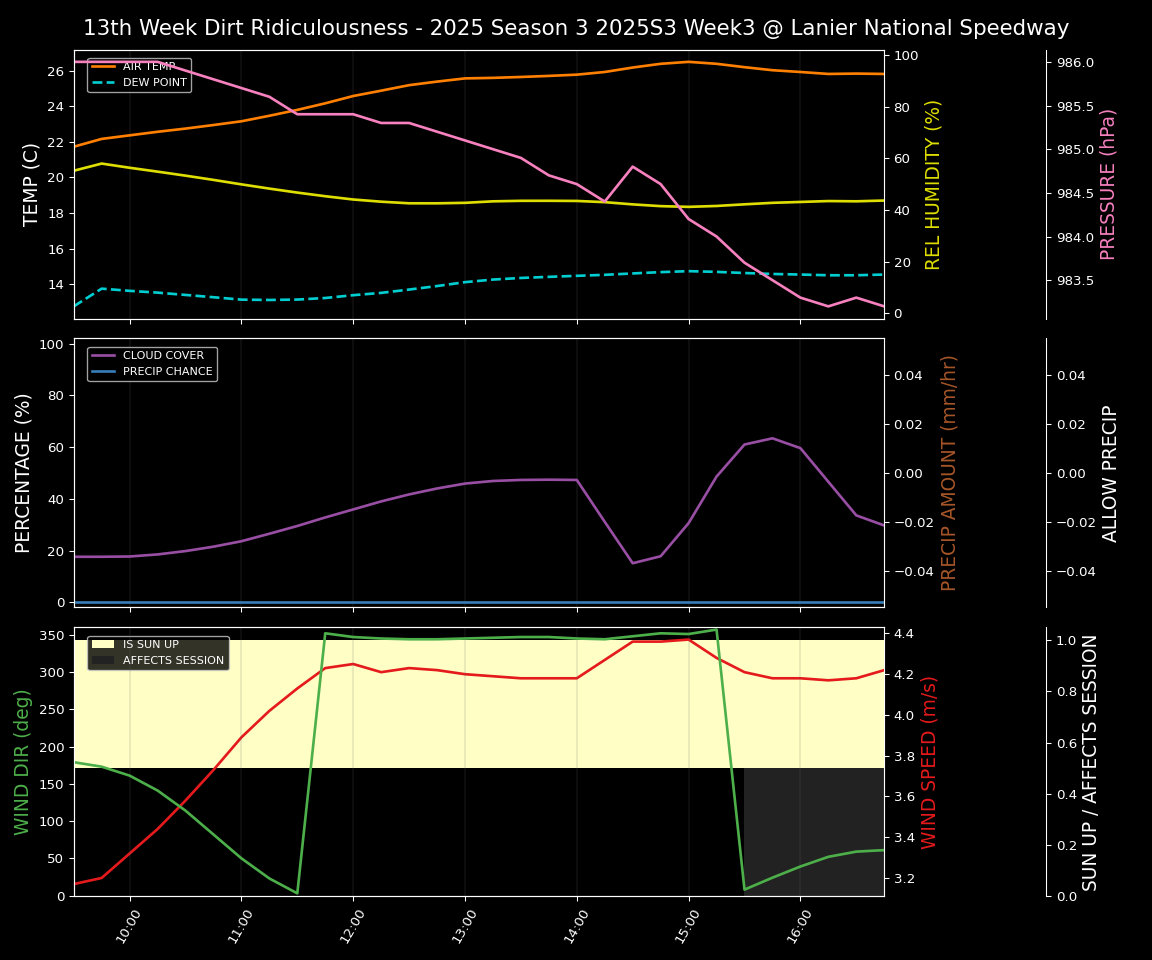 Forecast 2025S3-5880-2 file 