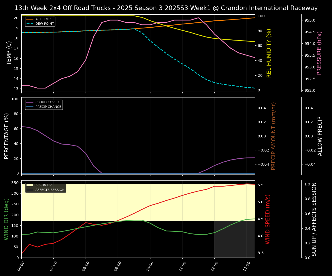 Forecast 2025S3-5882-0 file