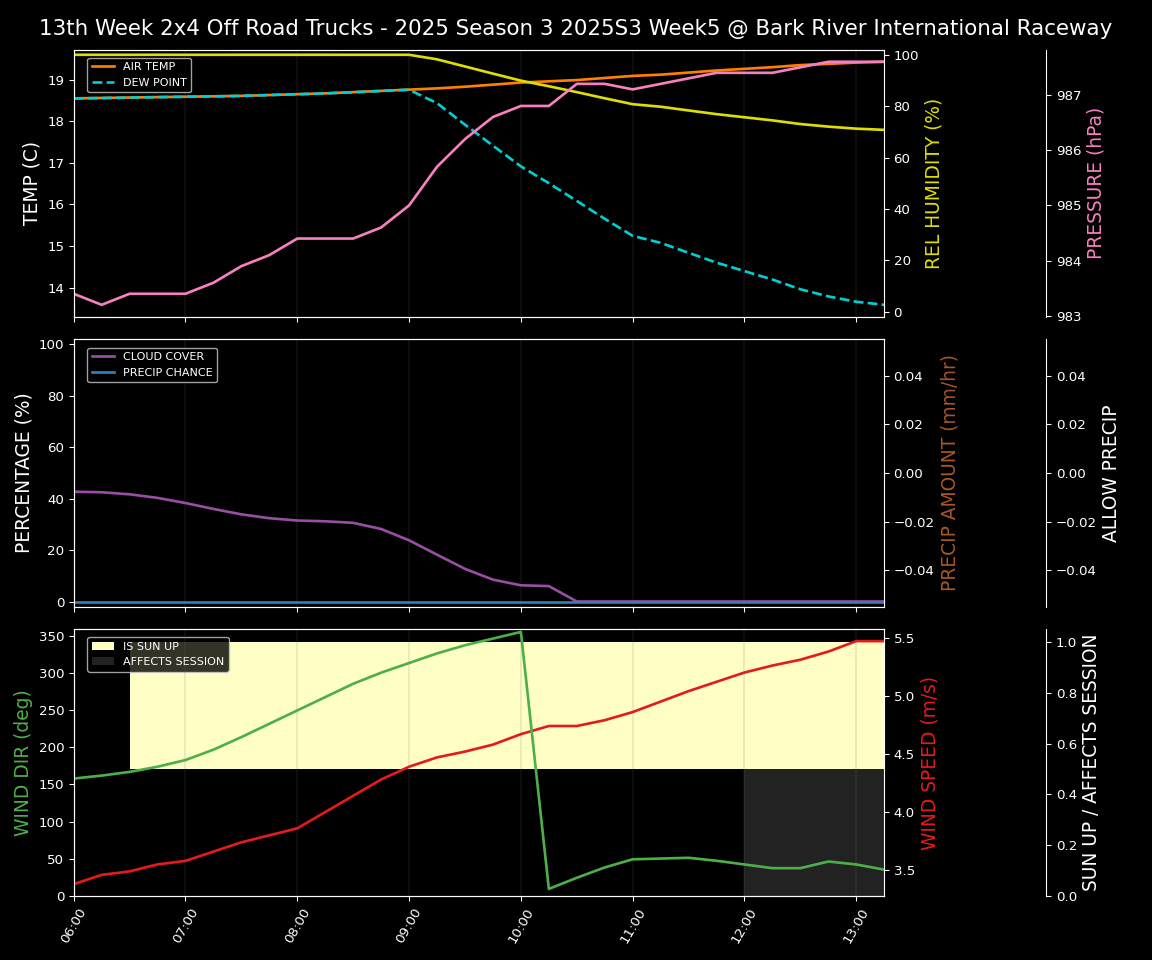 Forecast 2025S3-5882-4 file 
