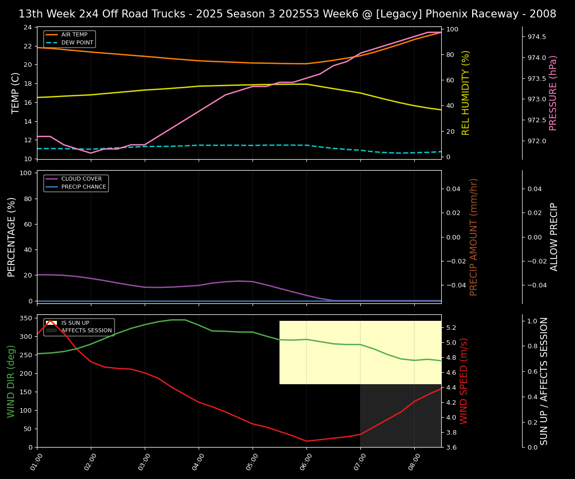 Forecast 2025S3-5882-5 file 