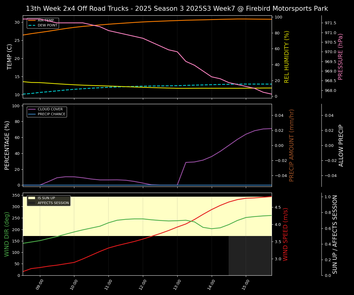 Forecast 2025S3-5882-6 file 