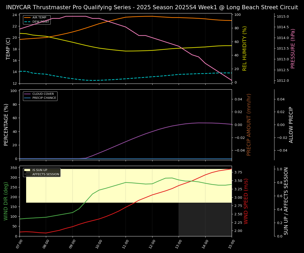 Forecast 2025S4-5722-0 file
