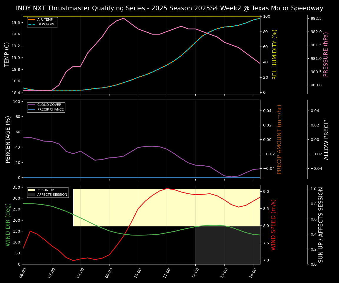 Forecast 2025S4-5722-1 file 