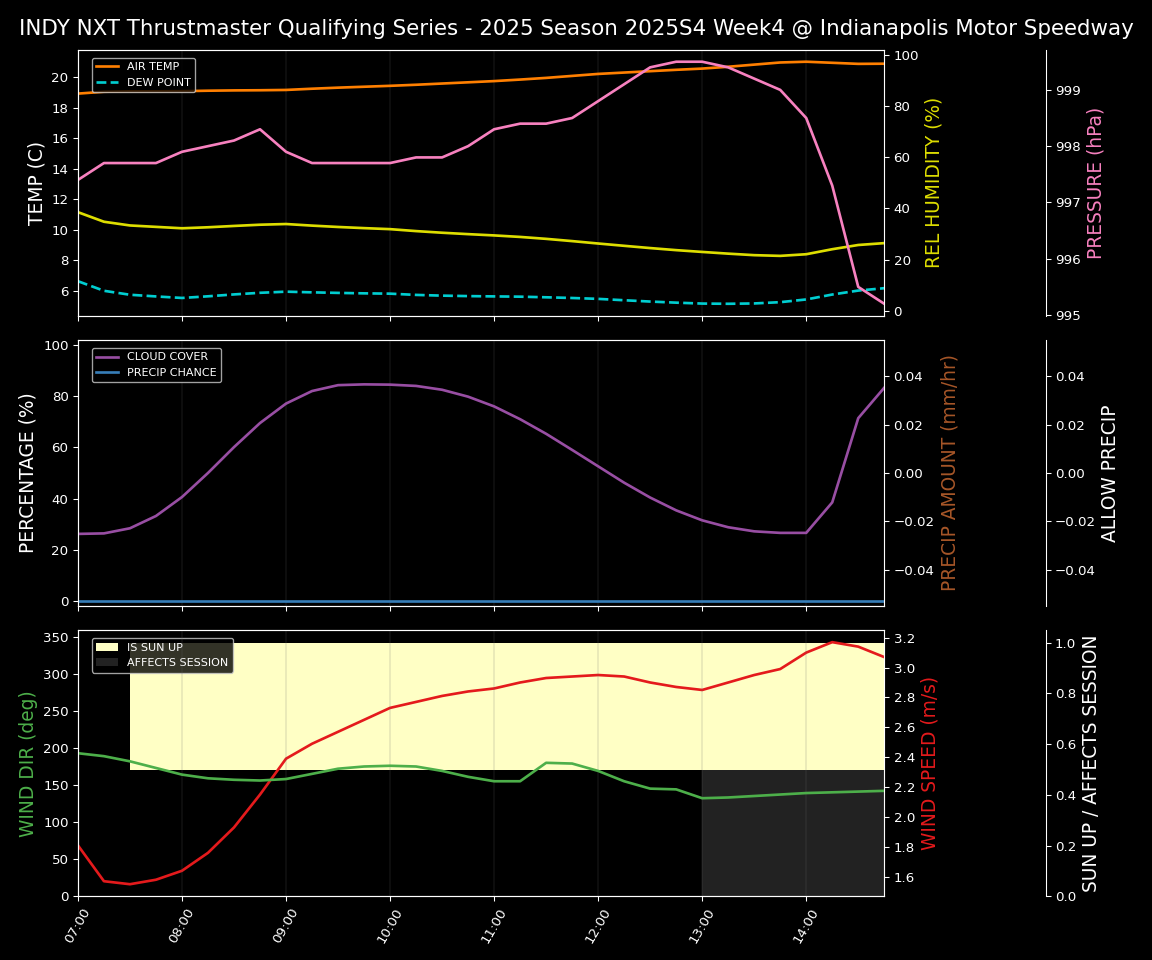 Forecast 2025S4-5722-3 file