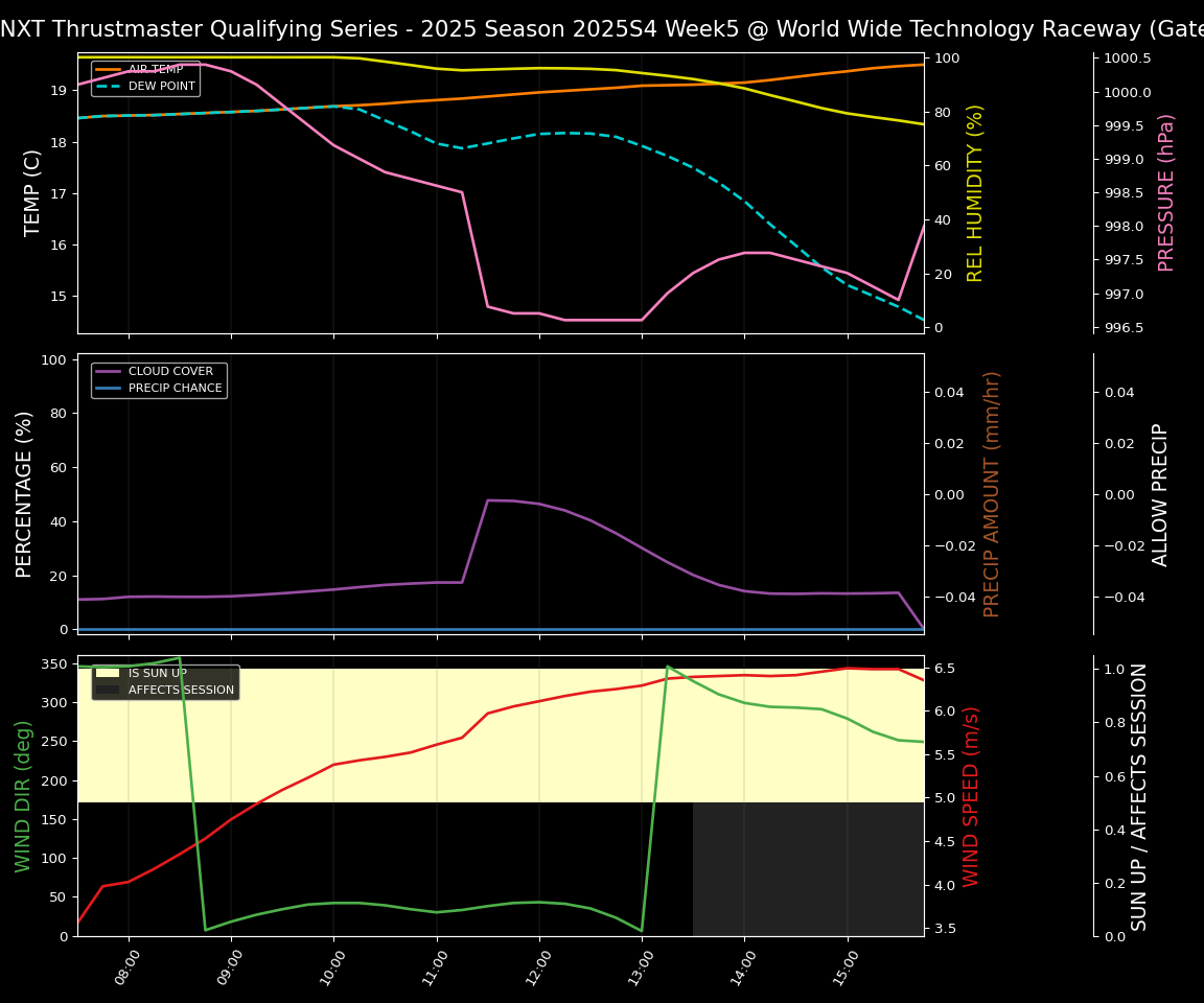 Forecast 2025S4-5722-4 file