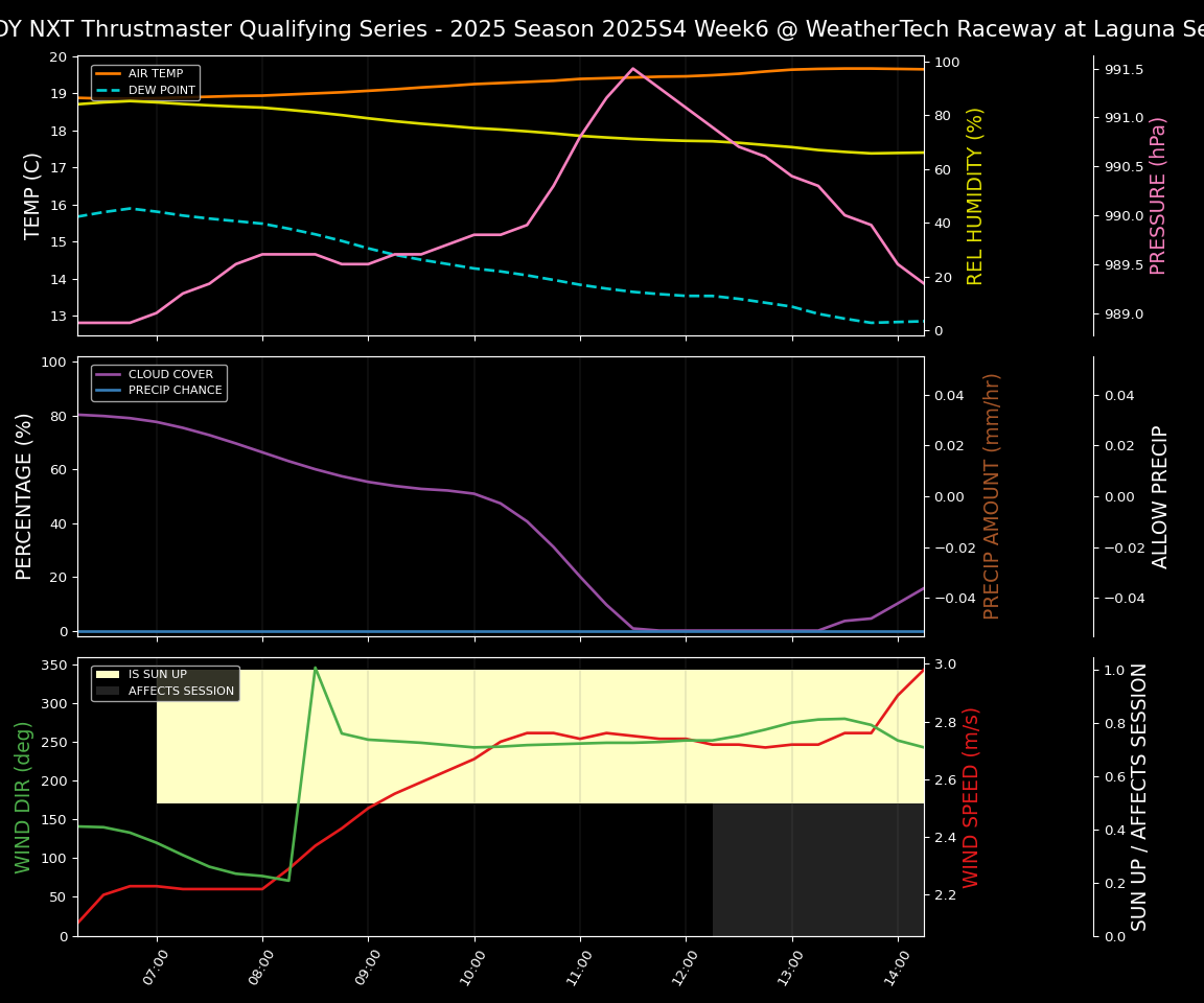 Forecast 2025S4-5722-5 file 