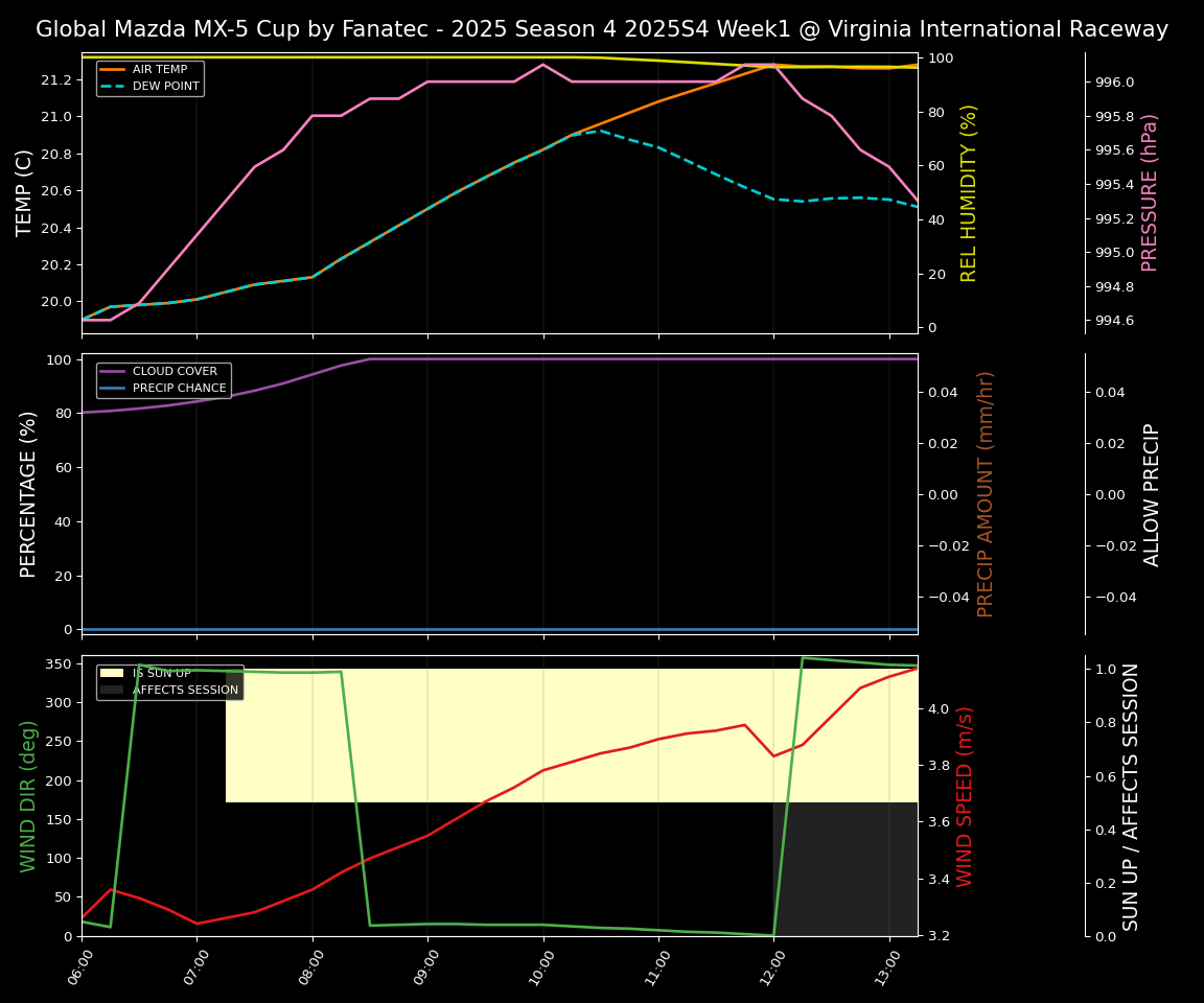 Forecast 2025S4-5727-0 file 