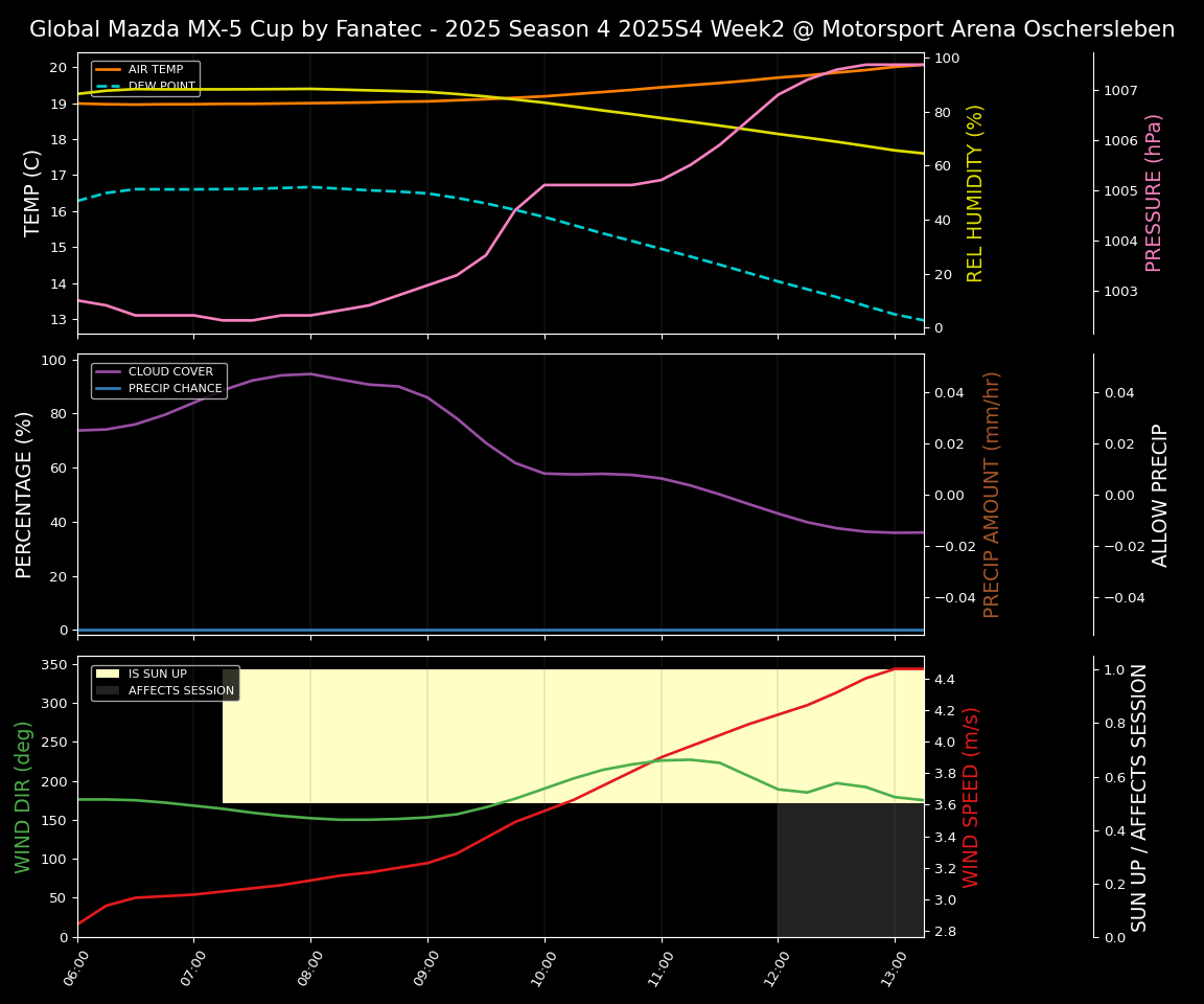 Forecast 2025S4-5727-1 file