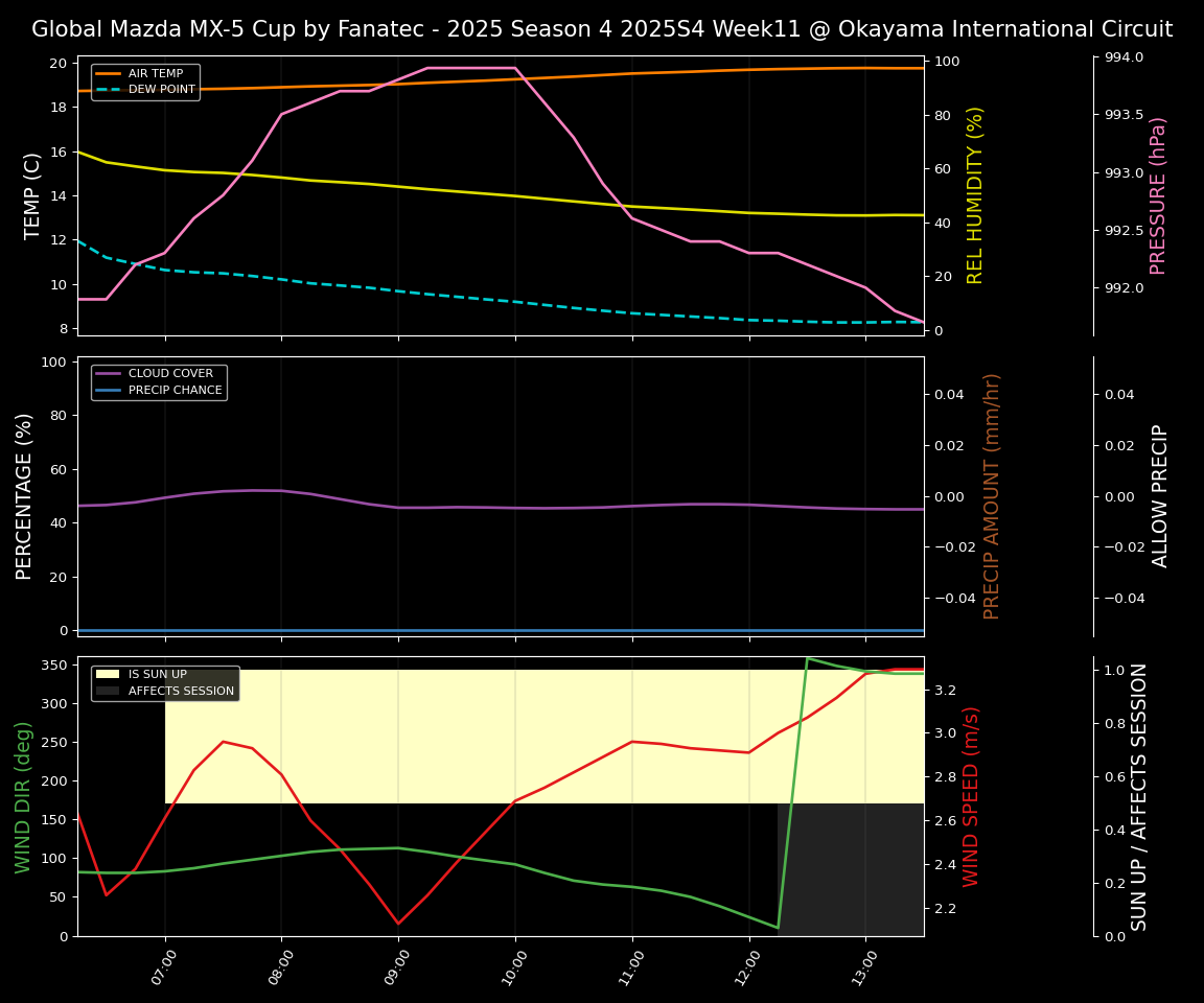 Forecast 2025S4-5727-10 file 