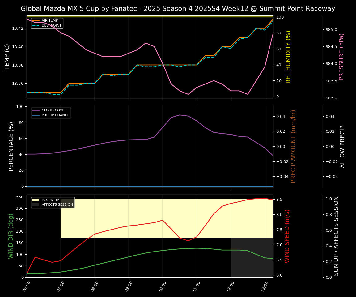 Forecast 2025S4-5727-11 file