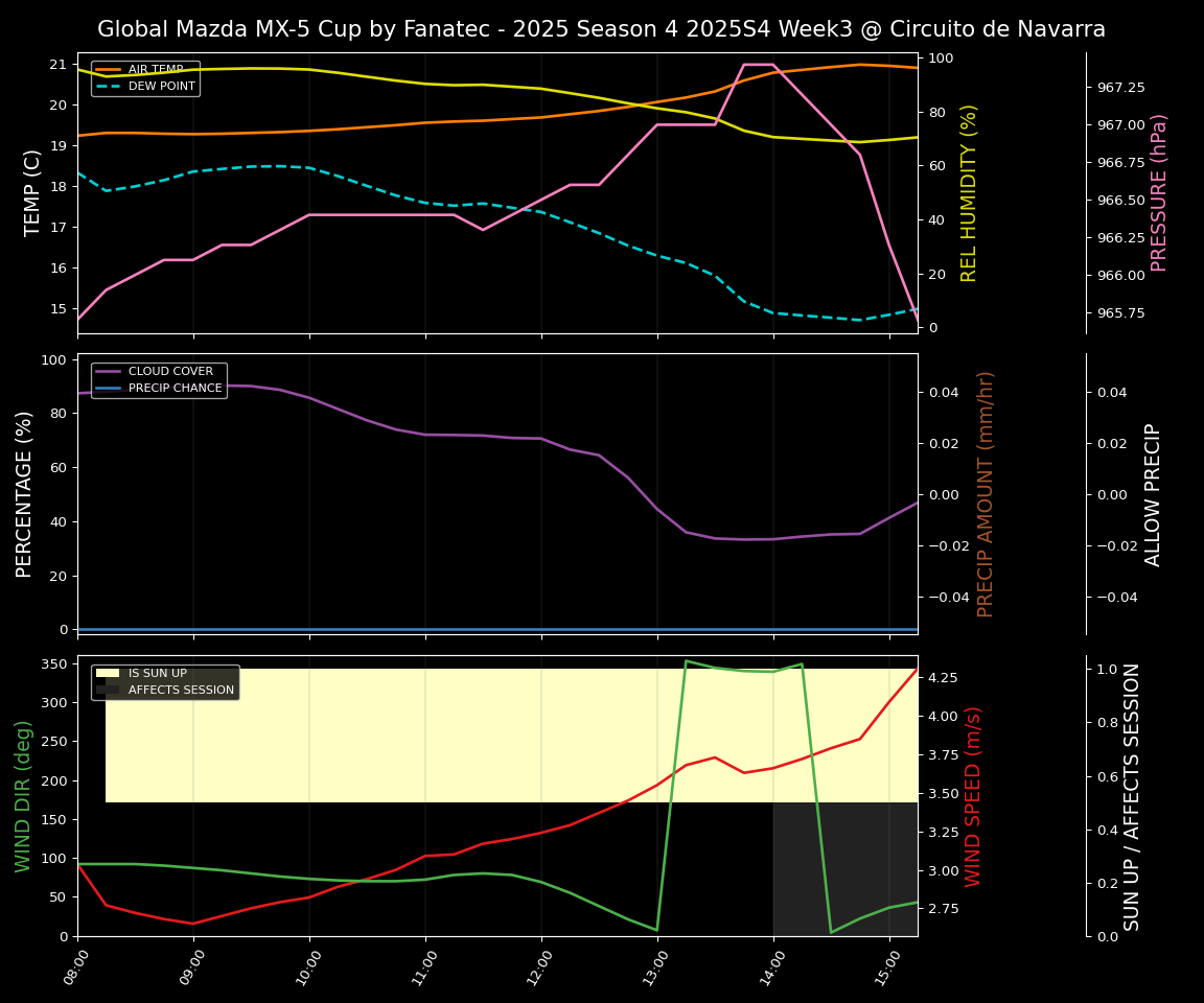 Forecast 2025S4-5727-2 file 