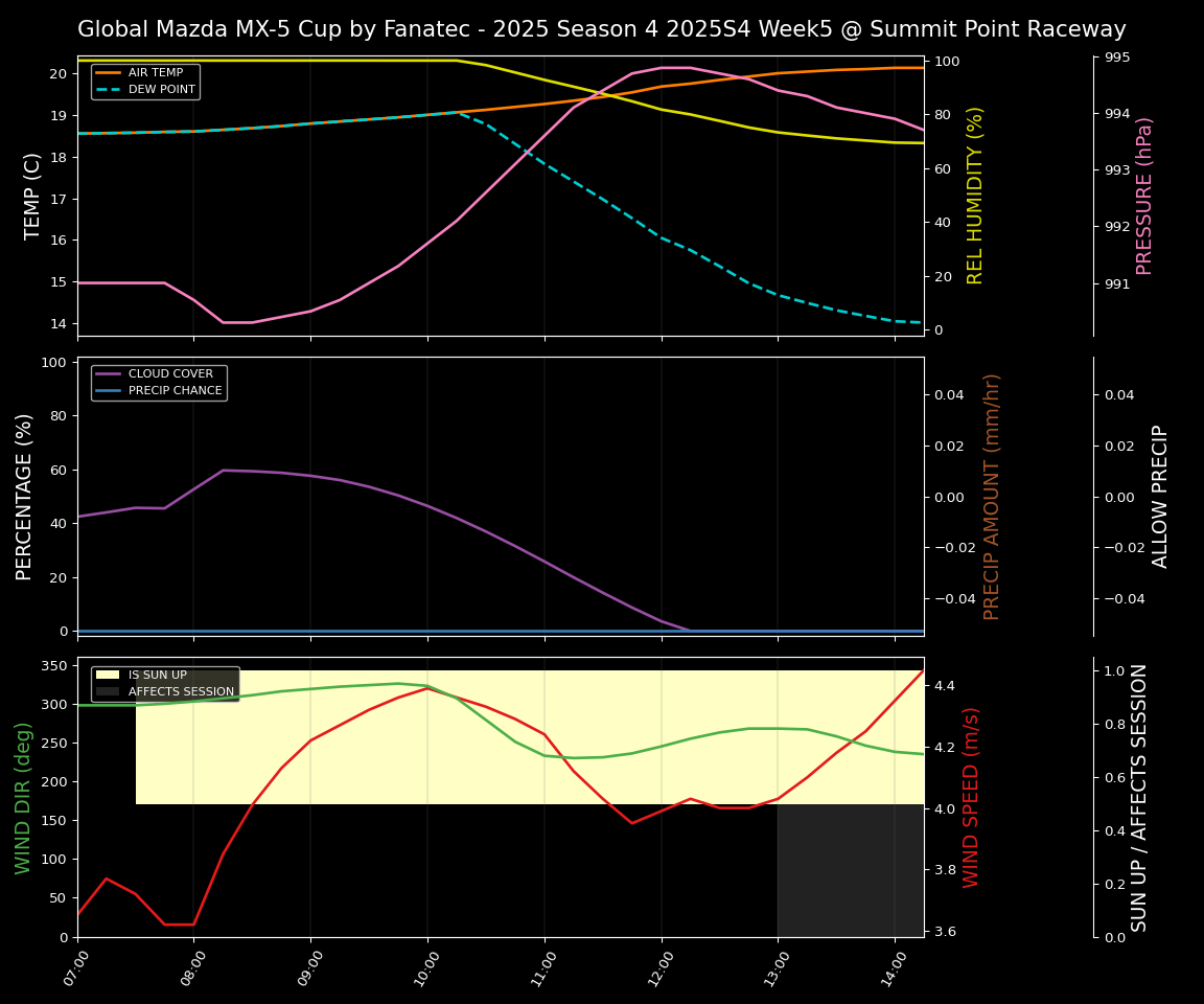 Forecast 2025S4-5727-4 file 