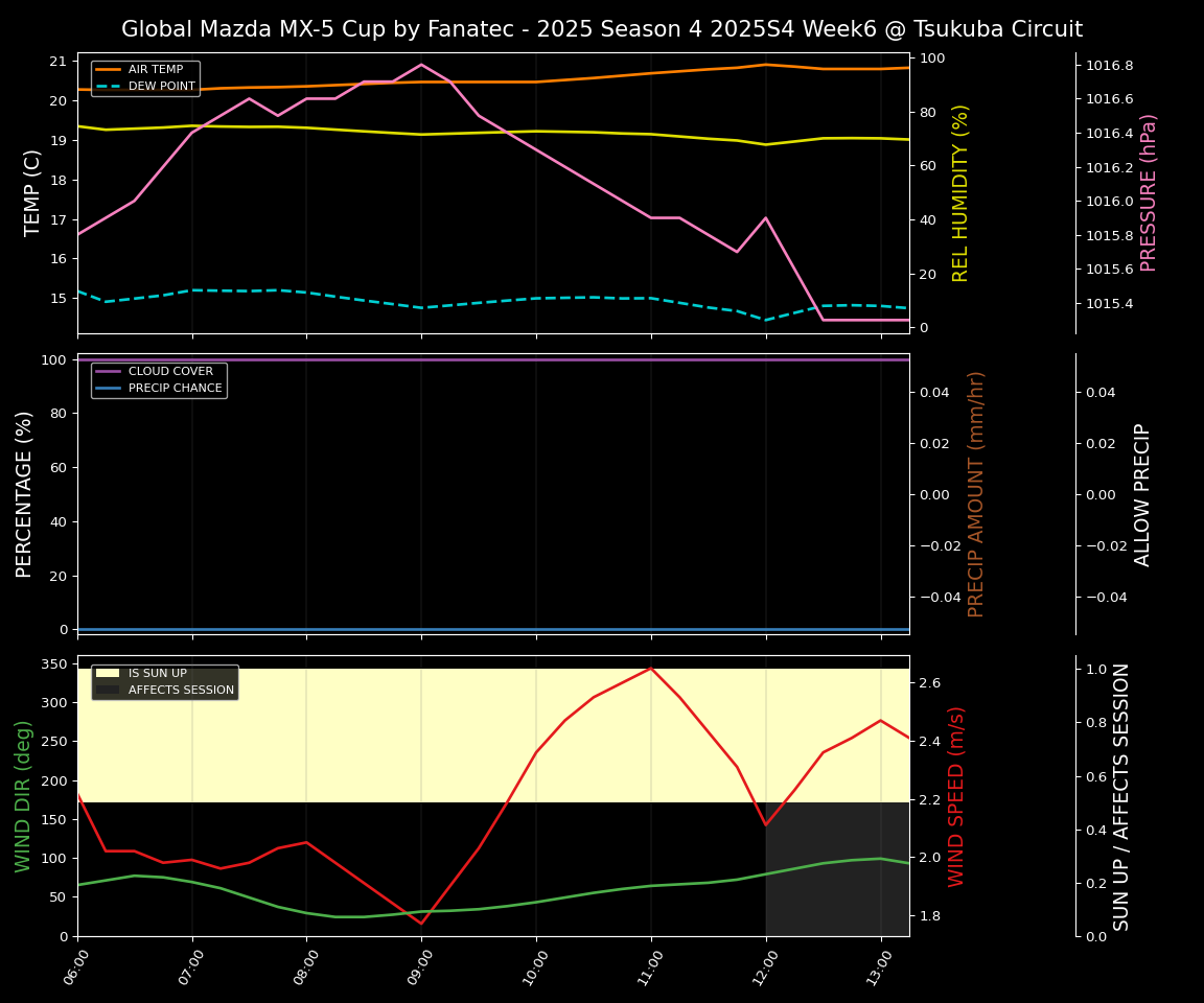 Forecast 2025S4-5727-5 file