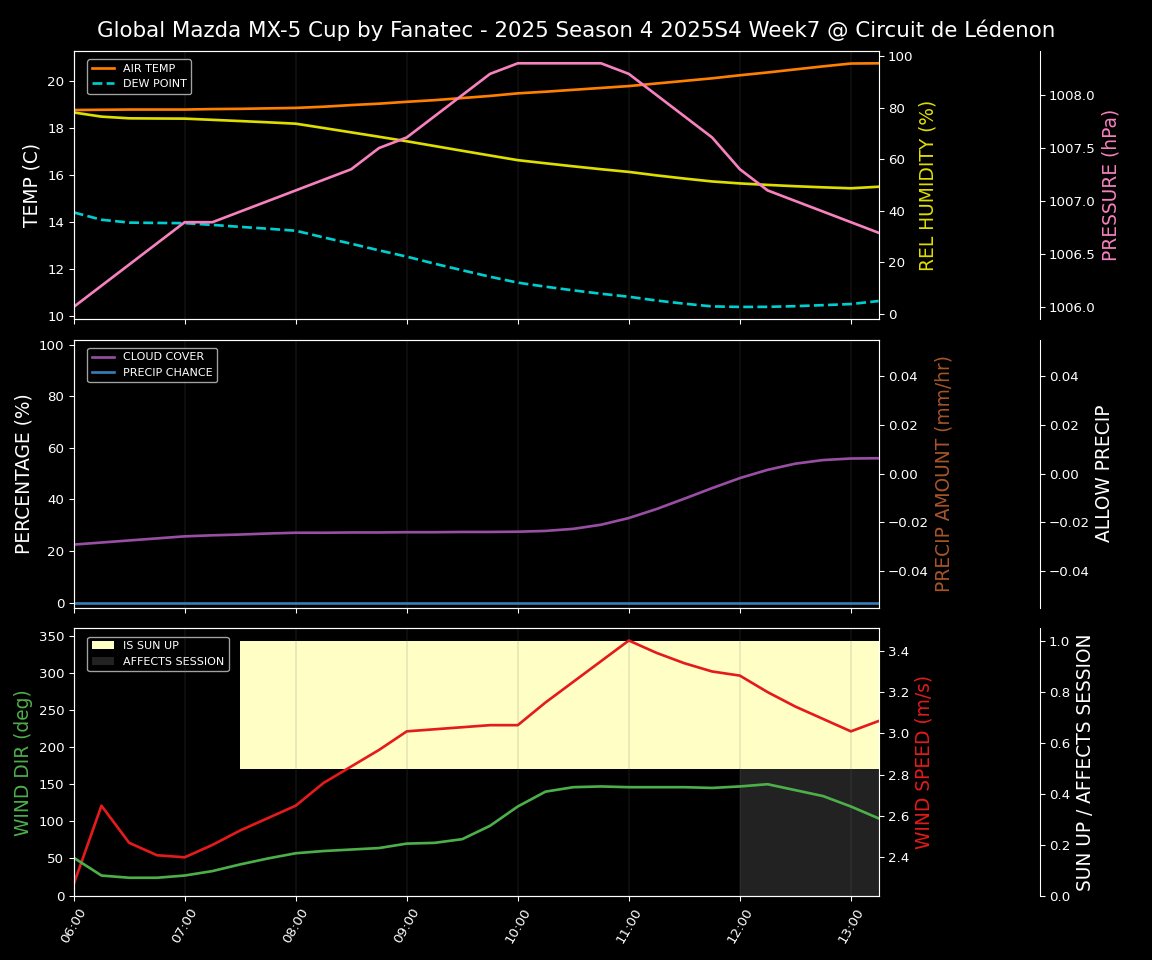 Forecast 2025S4-5727-6 file 